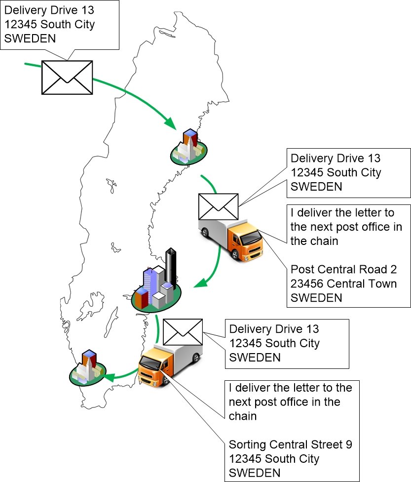 Why and When to Generate MAC Addresses for Virtual and Local Needs